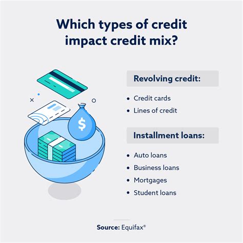 What Is Credit Mix And How Does It Work Lexington Law