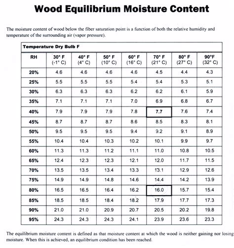 Printable Moisture Meter Chart For House Plants Printable Templates