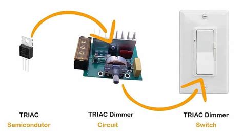 What Is A Triac Dimmer A Beginners Guide Rc Lighting