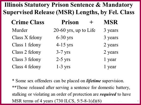 What Is Class 2 Felony Illinois Giuseppe Nixon