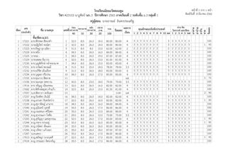 ปพ 5 2565 2 ศ23103นาฏศลป 3 1 pdf