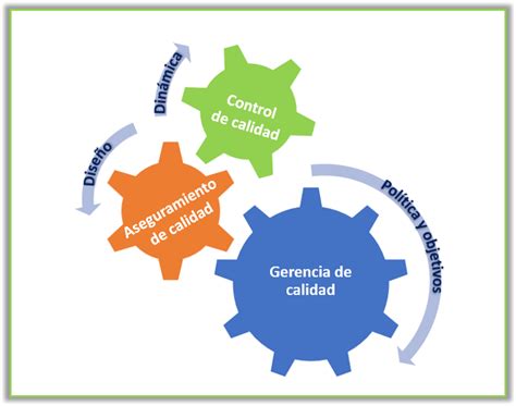 Inocuidad Y Gesti N Alimentaria Aliar Gestiona