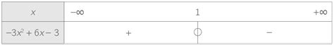 Donner Le Tableau De Signes D Un Trin Me Du Second Degr Re