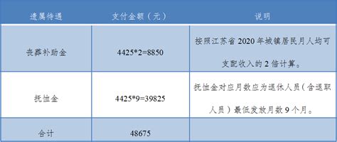 重磅 企业职工基本养老保险 遗属待遇新标准江苏发布 2021 9 1执行 劳动法行天下 脉脉