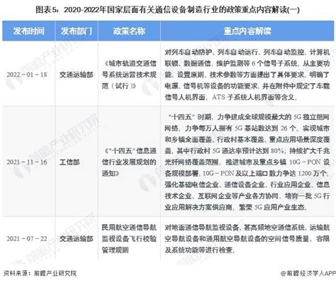 预见2022：《2022年中国通信设备制造行业全景图谱》附市场现状、竞争格局和发展趋势等通信设备新浪财经新浪网