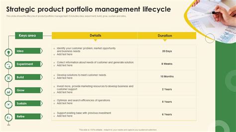 Strategic Product Portfolio Management Lifecycle Ppt Powerpoint