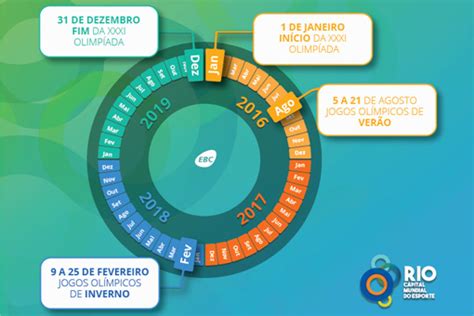 A Cada Quantos Anos São Realizados Os Jogos Olímpicos - Olimpíadas e Jogos Olímpicos não são a mesma coisa; entenda - Agora ...