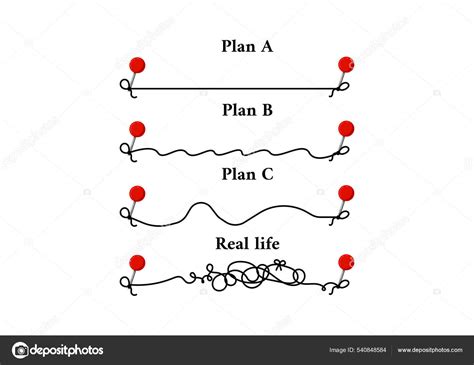 Plan A B C Y Concepto De La Vida Real Con Pin E Hilo Vector De Stock 540848584 De ©baldezh