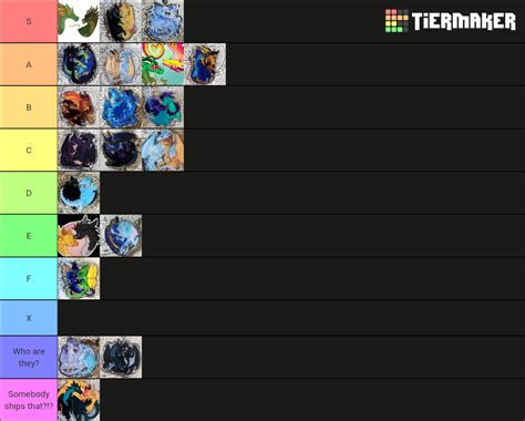 Wings Of Fire Ships Tier List Community Rankings Tiermaker