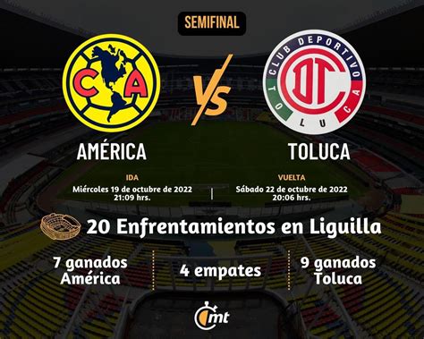 Dónde Ver Toluca Vs América En Vivo Horario Y Canal Semifinal Liga Mx