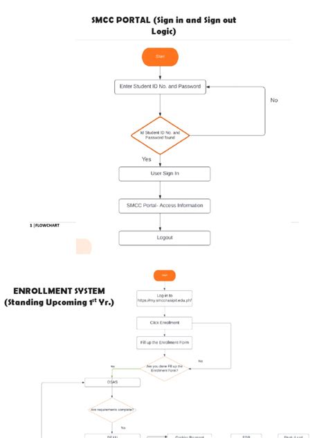 Conceptual Diagram | PDF