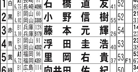 🚤鳴門競艇最終日4r 1003〆切🚤 🌈 内に『4､5､11r』予想貼り付け中 🌈｜競艇予想屋kou