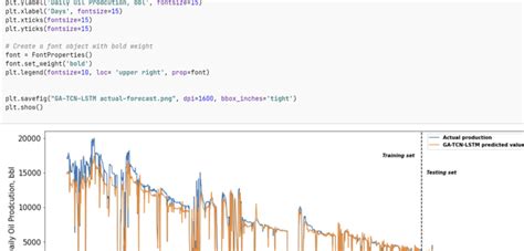 基于遗传算法优化tcn Lstm开发预测研究（python代码实现） 知乎