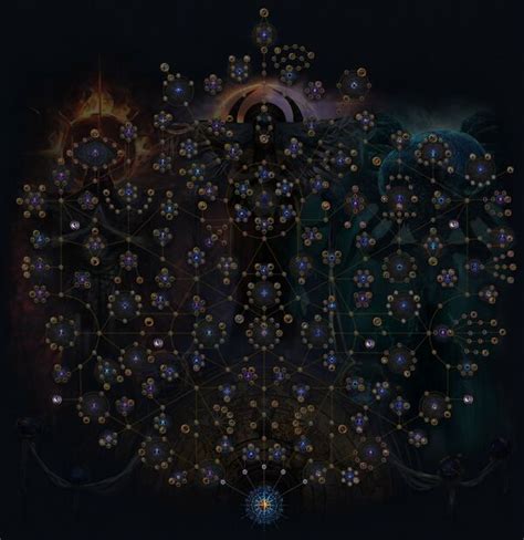 Atlas Passive Skill Tree Poe Wiki