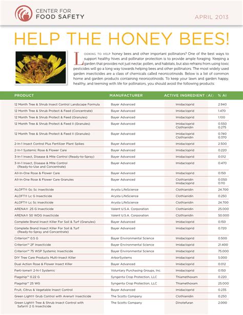 List Of Neonicotinoid Pesticides Docslib