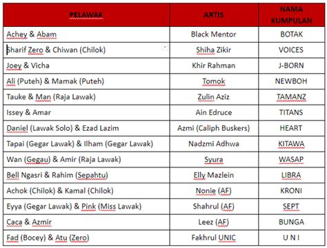 Cadangan Nama Kumpulan Senarai Nama Team Building And Strategic