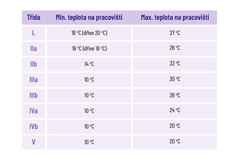 Spr Vn Teplota Na Pracovi Ti V Roce Manutan