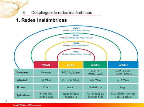 REDES INALÁMBRICAS Tech Riders