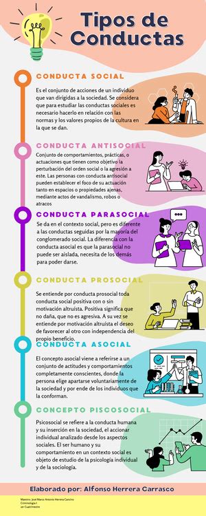 Solved Etapa Embrionaria Y Fetal Cuadro Comparativo Salud Publica