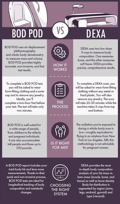 Dexa Versus Bod Pod Dexa Scan Near Me Vo2 Max Near Me Rmr Test Near Me