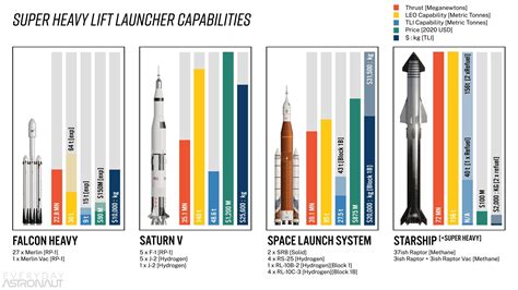 SpaceX da record: booster del razzo Falcon 9 utilizzato dieci volte