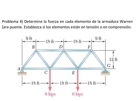 Resuelto Problema Determine La Fuerza En Cada Elemento De Chegg Mx