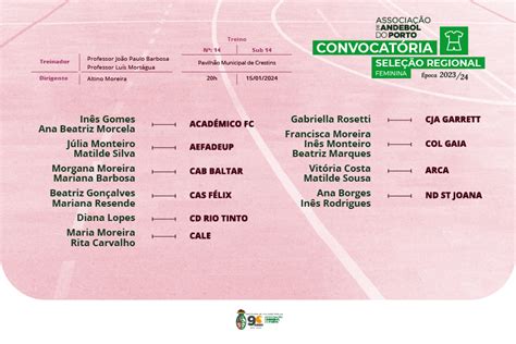 Convocat Ria Femininos Sub Treino Associa O De Andebol Do Porto