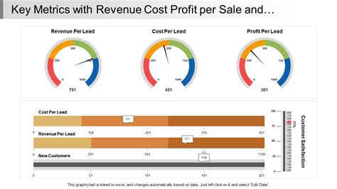 Top Revenue Metrics Examples With Samples And Templates