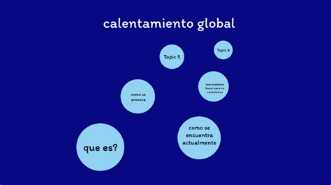 Calentamiento Global By Citlali Velarde On Prezi