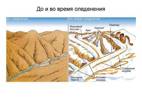 Рельеф и рельефообразующие процессы. (Тема 4) - презентация онлайн