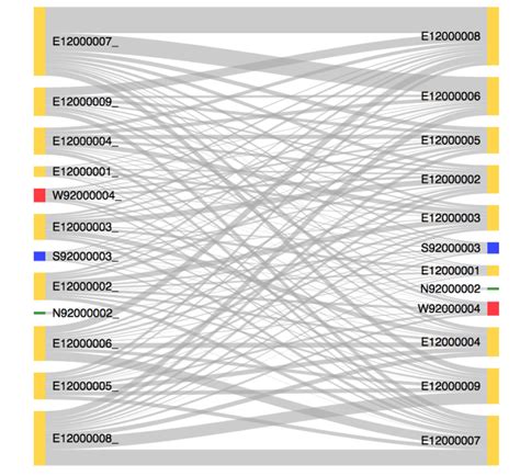 Experimenting With Sankey Diagrams In R And Python Ousefulinfo The Blog