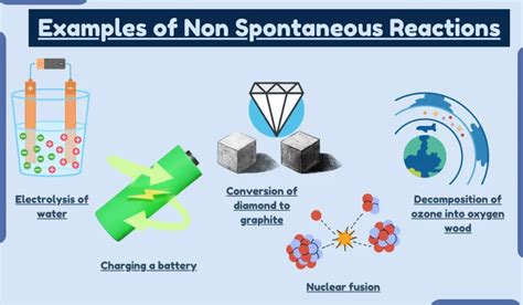 10 Examples of Non-Spontaneous Reactions