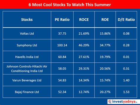 Stocks Which Benefit From Summer Season Yadnya Investment Academy