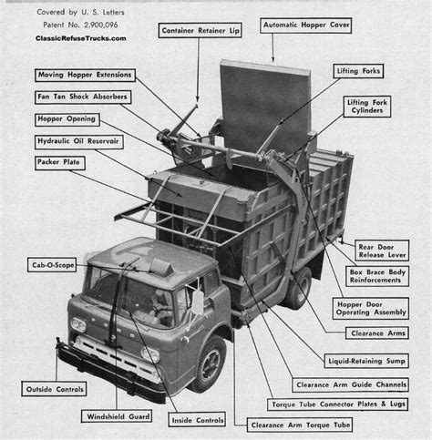 Garbage Truck Brake Circuit Diagram