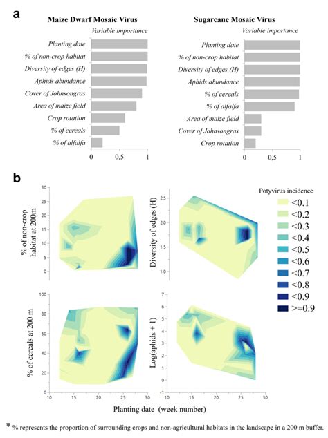 A Graphs Of Relative Importance Of Each Predictor Variable Sum Of Download Scientific Diagram