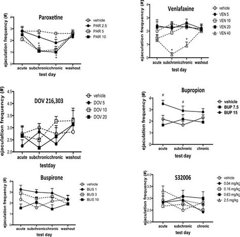 Sexual Dysfunction Depression And Antidepressants A Translational