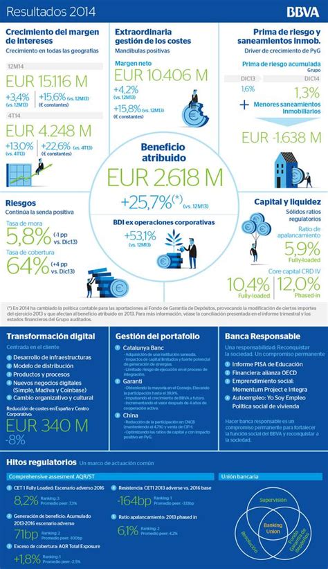 C Mo Presentar Los Resultados De Tu Empresa Con Una Infografia