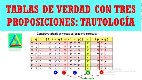 Tablas De Verdad Con 3 Proposiciones Ejemplos Un Guide Complet