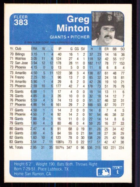 1984 Fleer Greg Minton San Francisco Giants 383 Ebay