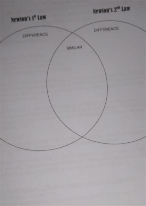 Endogenic And Exogenic Venn Diagram Lesson 4 Exogenic And En