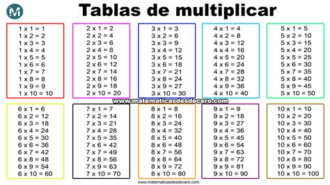 Tablas De Multiplicar Del Al Para Imprimir Etap Nbkomputer