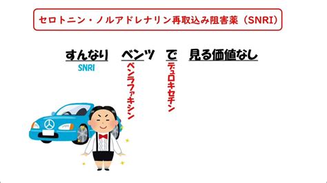 【1日1分医療系学生必見】セロトニン・ノルアドレナリン再取込み阻害薬（snri）はゴロでサクッと覚えましょう！ Youtube