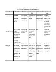 Poe Short Story Comparison Chart Pdf Poe Short Story Comparison Chart