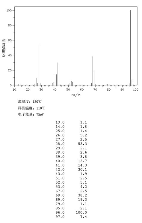 4 Hydroxypyrimidine 51953 17 4 1H NMR