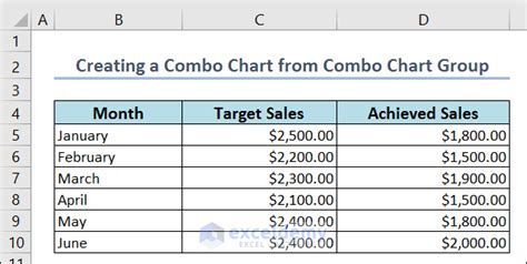 Excel Advanced Charting 24 Examples ExcelDemy