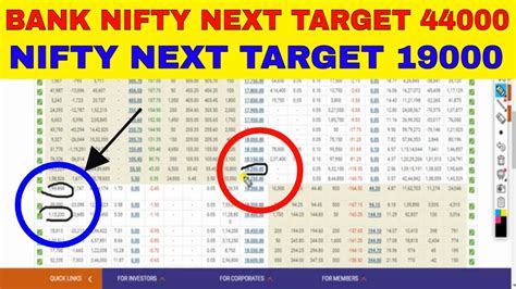 Nifty Prediction For Tomorrowbank Nifty Predictionbank Nifty For 05