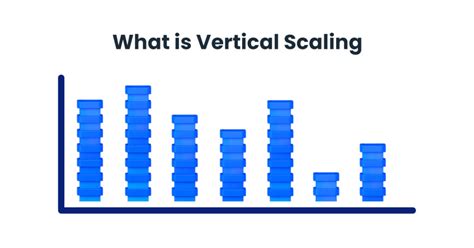 Horizontal vs Vertical scaling: An in-depth Guide | nOps