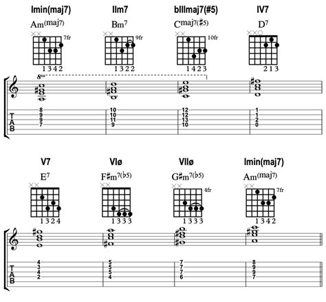 Larmonizzazione Delle Scale Minori Applicata Sulla Chitarra Guitar Prof