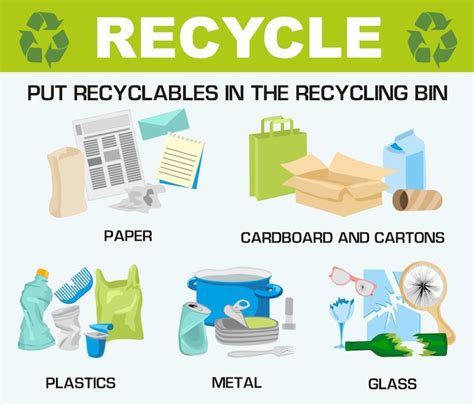 Premium Vector Garbage Recycling Infographics Garbage To Be Recycled