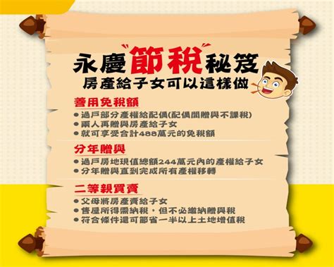 走錯這步房地合一稅多繳170萬！永慶房屋曝房屋贈與靠這招免稅額變2倍